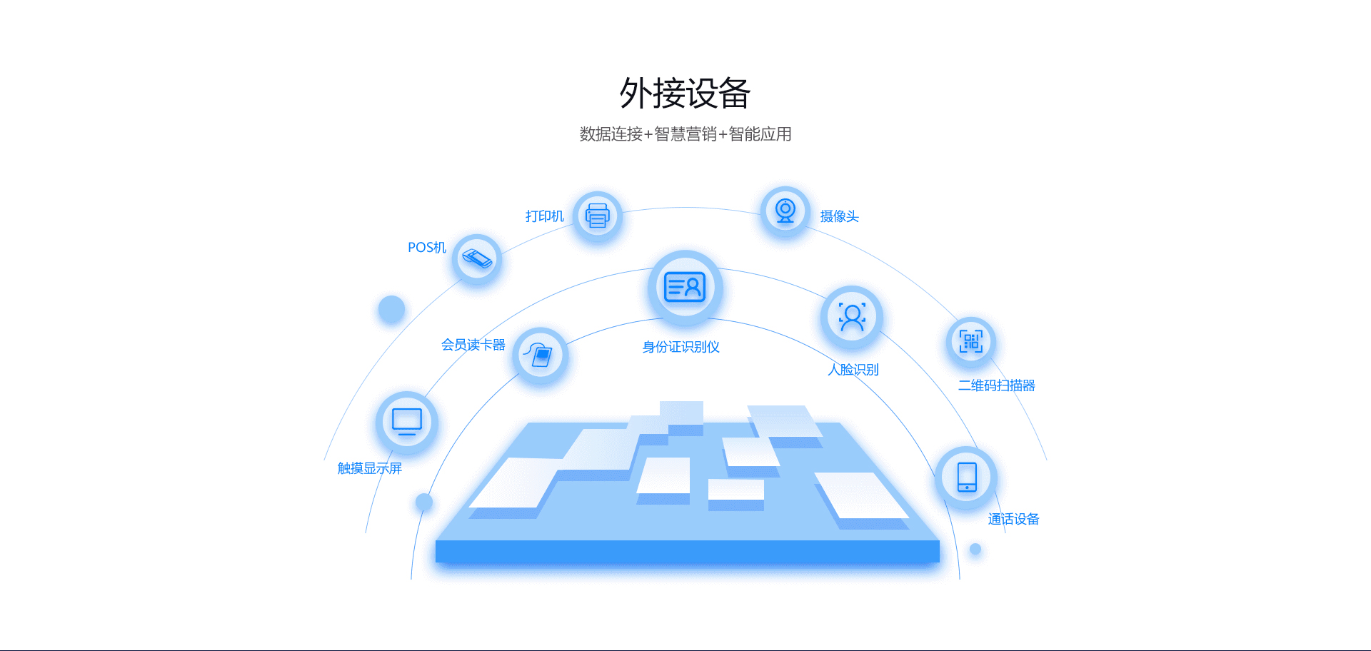 云标自助服务系统,解决客流量大、服务人员紧缺、服务环节繁多等问题。