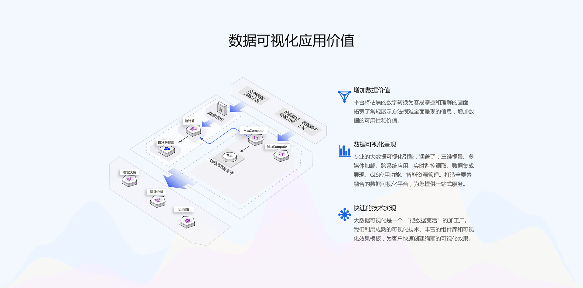 云标医疗预约挂号系统-线上预约挂号支付，线下自助取号就诊-云标物联