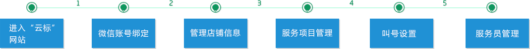 流程图