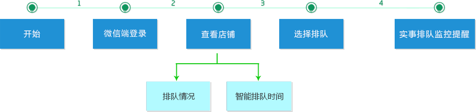 流程图