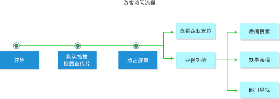 流程图