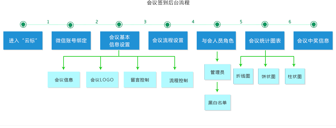 流程图